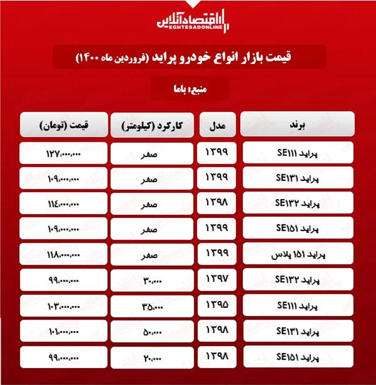 قیمت پراید امروز ۱۴۰۰/۱/۱۷