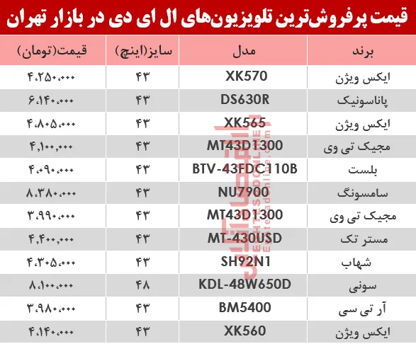 نرخ انواع تلویزیون‌‌LED در بازار تهران چند؟ +جدول