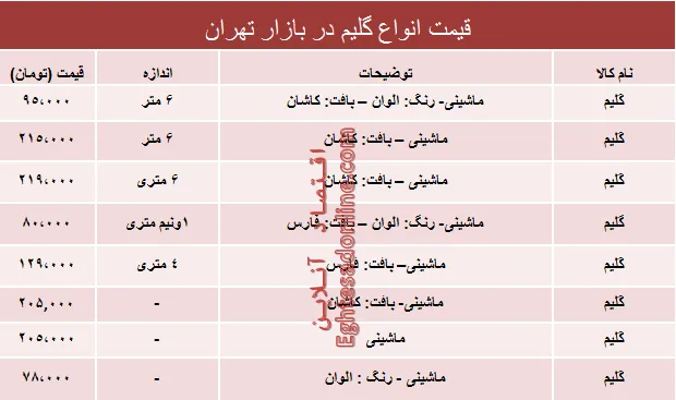 مظنه انواع گلیم‌ در بازار تهران؟ +جدول