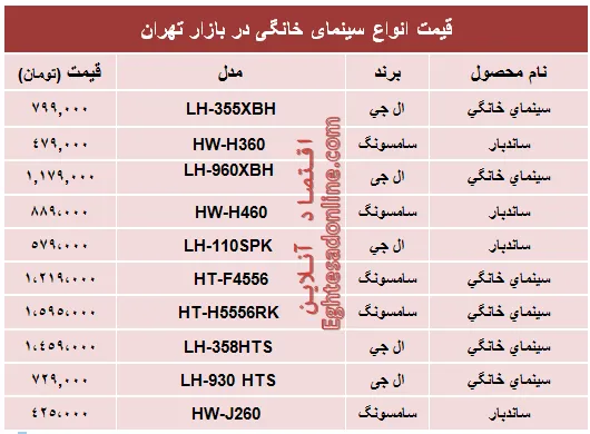 قیمت انواع سینما خانگی در بازار؟ +جدول