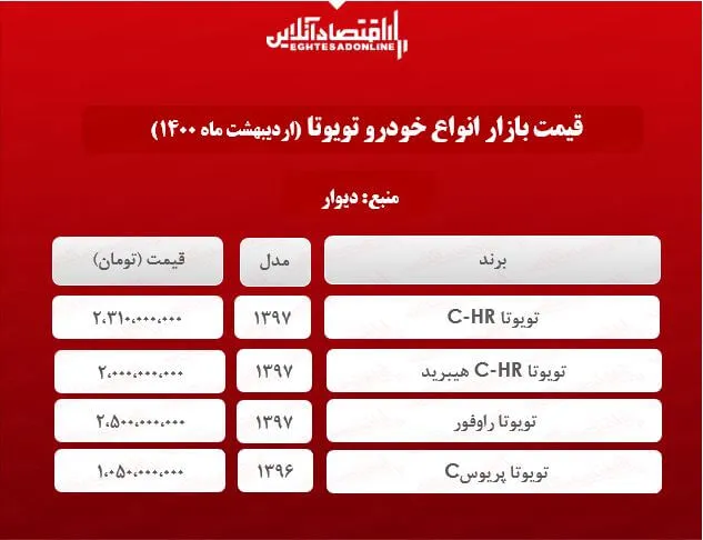 جدیدترین قیمت تویوتا در پایتخت + جدول