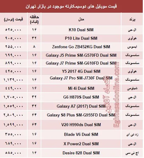 پرفروش‌ترین موبایل‌های دوسیمکارته چند؟ +جدول