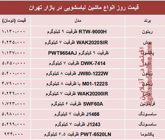 قیمت انواع ماشین لباسشویی در بازار؟ +جدول