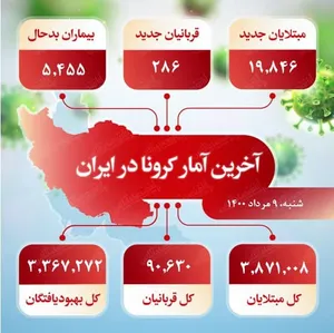 آخرین آمار کرونا در ایران (۱۴۰۰/۵/۹)