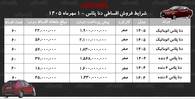 شرایط جدید فروش اقساطی دنا در بازار/ با اقساط ۵ ساله دنا صفر بخرید+ جدول مهر ۱۴۰۵