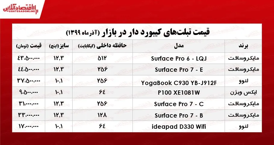 انواع تبلت کیبورد دار در بازار +جدول