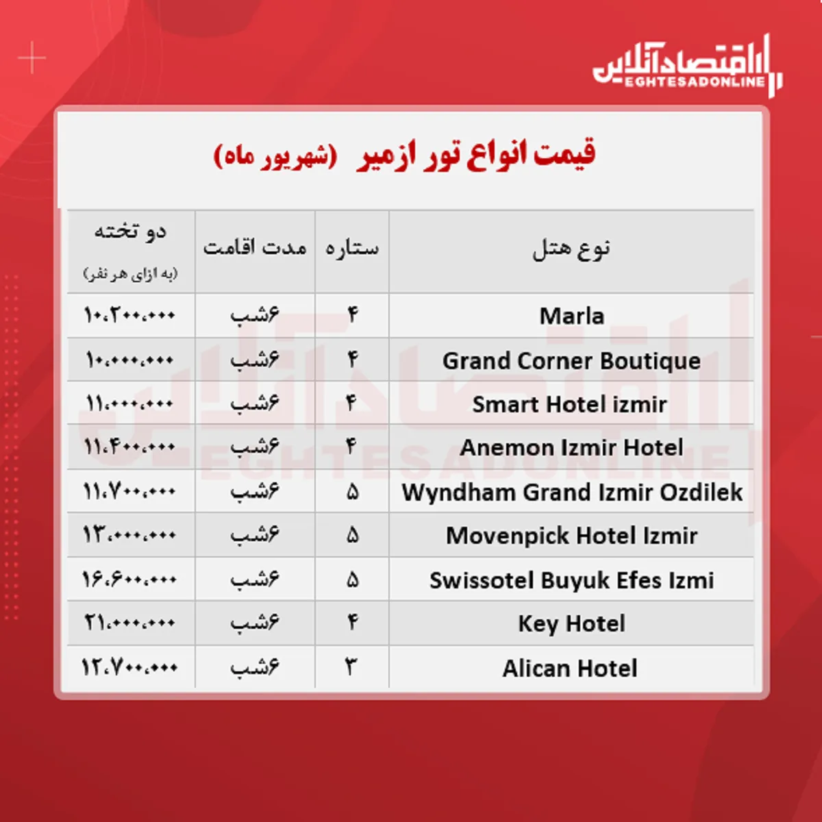قیمت جدید تور ازمیر + جدول