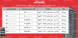 لیست قیمت خرید مسکن در میرداماد/ خرید آپارتمان ۲ خوابه در این محله چقدر سرمایه نیاز دارد؟ + جدول مهر ۱۴۰۵