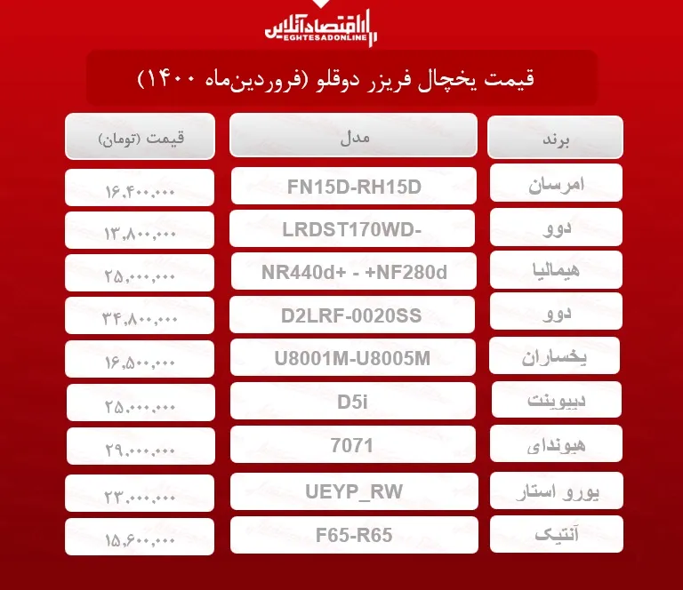 قیمت یخچال فریزر دوقلو / ۳۱فروردین‌ماه