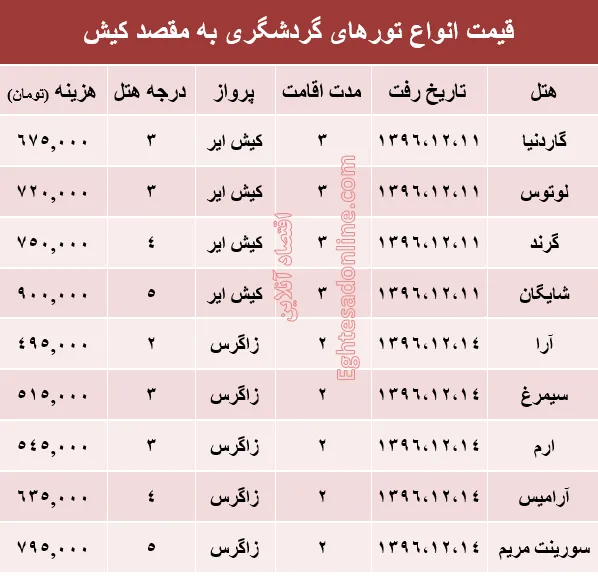 مظنه تور هوایی کیش؟ +جدول
