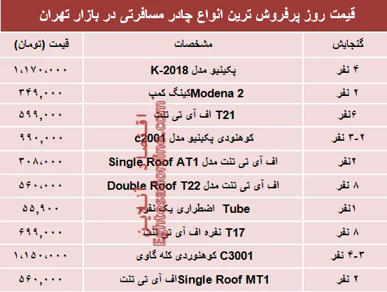 نرخ انواع چادر مسافرتی در بازار تهران؟ +جدول