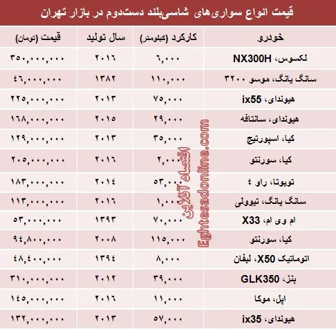 قیمت انواع‌ شاسی‌بلند دست‌دوم +جدول