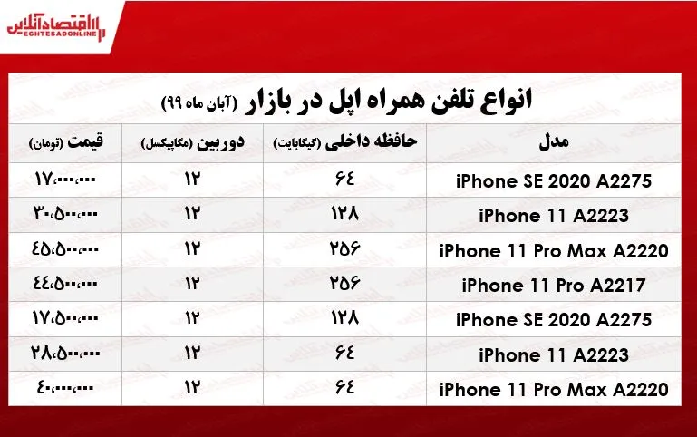 قیمت جدیدترین موبایل‌های اپل +جدول