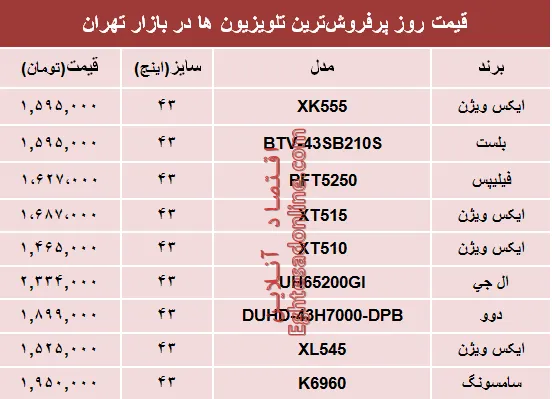 مظنه پرفروش‌ترین‌ تلویزیون‌ها‌ در تهران؟ +جدول