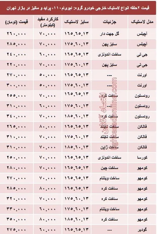 قیمت انواع لاستیک خارجی خودرو پراید +جدول
