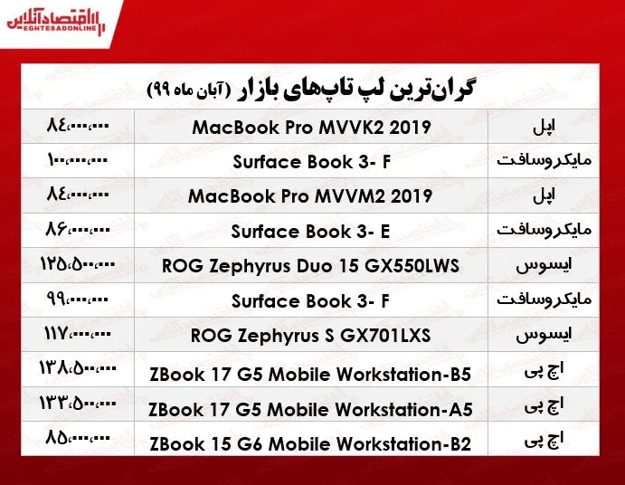لوکس‌ترین لپ تاپ‌های بازار چند؟  +جدول