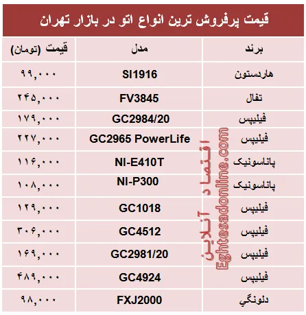 قیمت پرفروش‌ترین انواع اتو در بازار؟