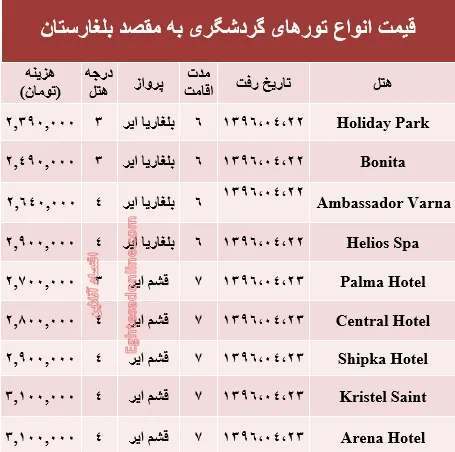 سفر به بلغارستان در تیرماه۹۶ +جدول