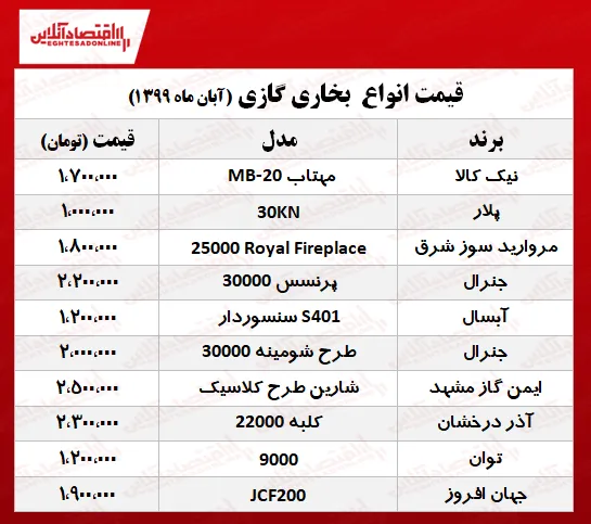 بخاری گازی را چند بخریم؟ +جدول