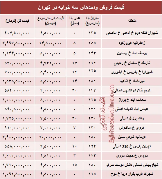 آپارتمان سه خوابه در تهران چند؟ +جدول