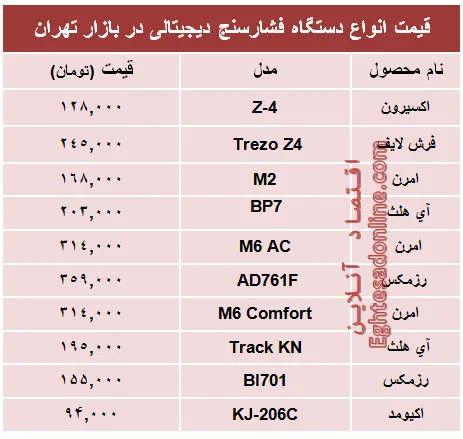 قیمت پرفروش‌ترین انواع  فشار سنج +جدول