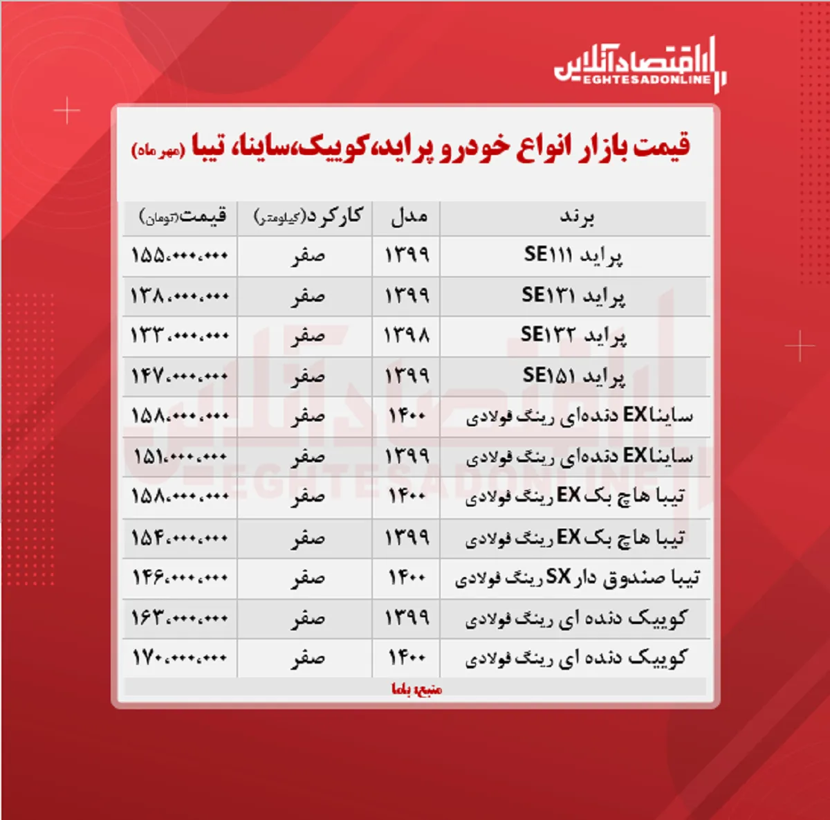 کوییک ۱۷۰میلیون شد/ قیمت تیبا، ساینا و پراید