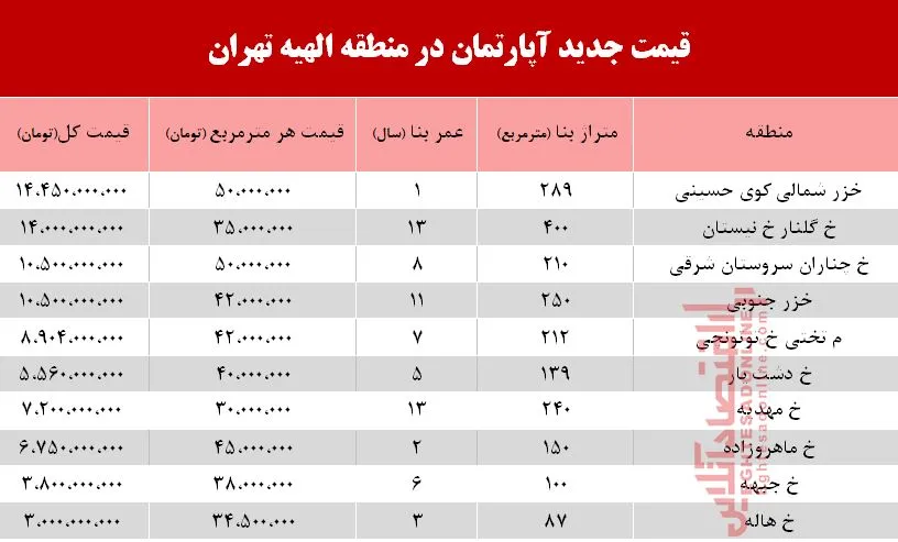 قیمت آپارتمان در منطقه الهیه چند؟ +جدول