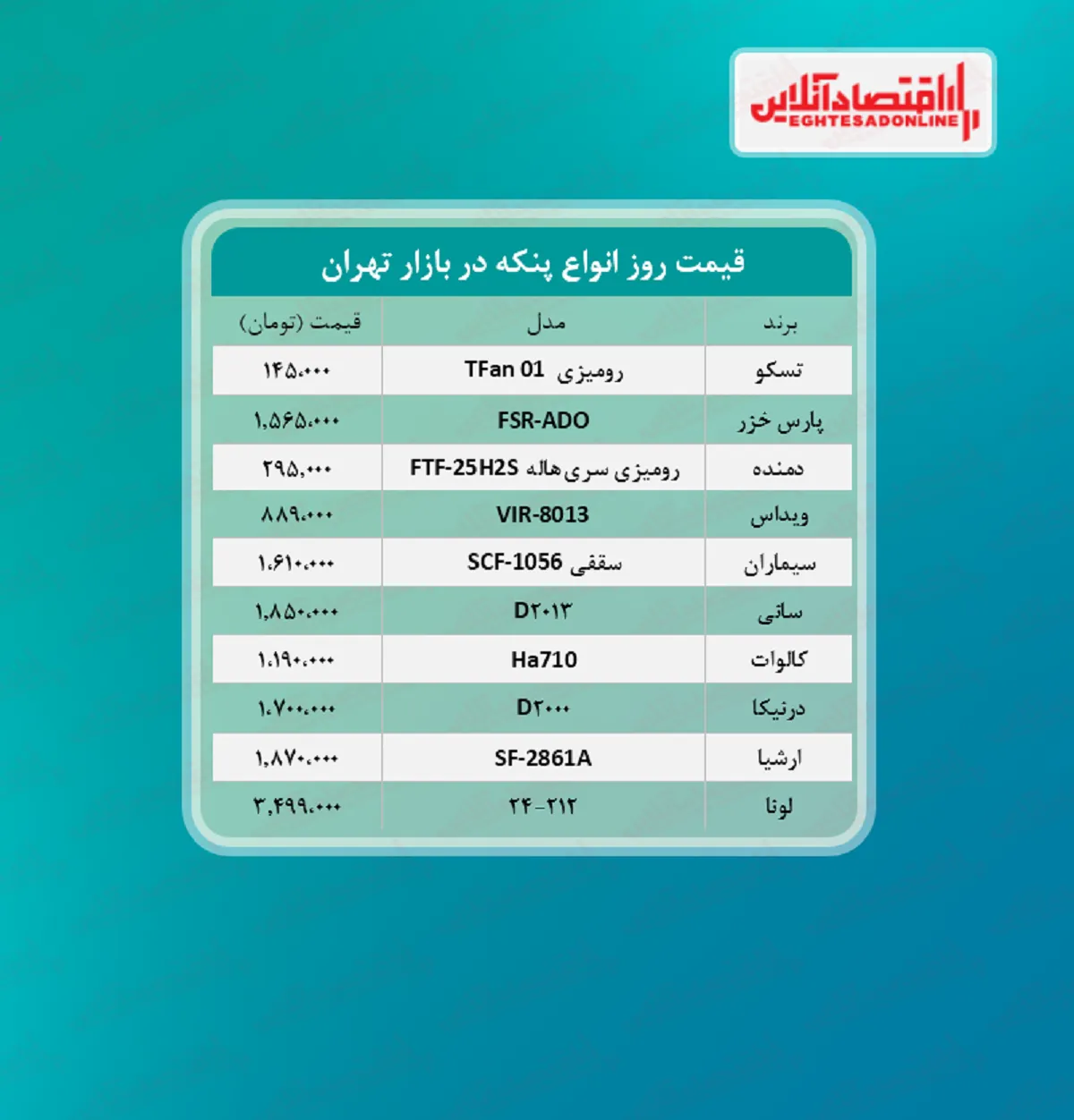 قیمت جدید انواع پنکه (مرداد ۱۴۰۰)