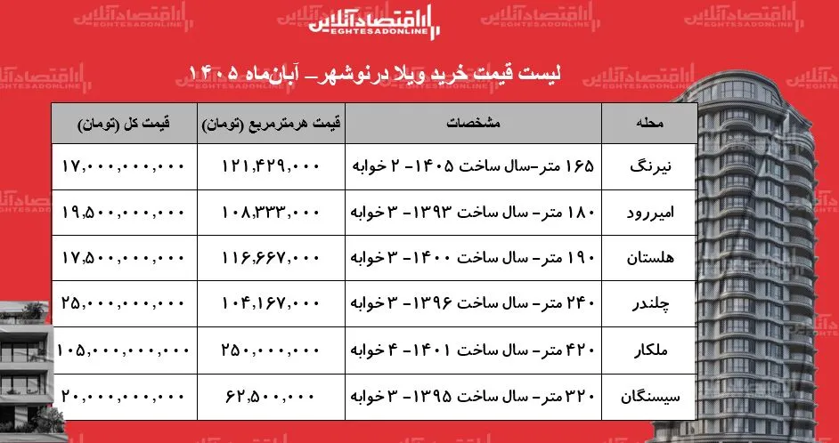 ویلا