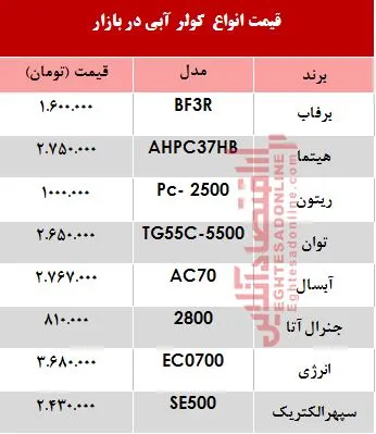 قیمت انواع کولر آبی در بازار +جدول