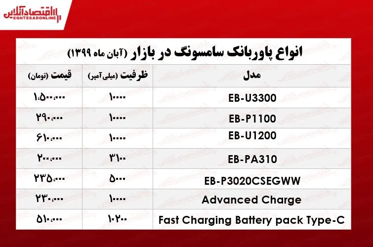 قیمت پاوربانک سامسونگ +جدول