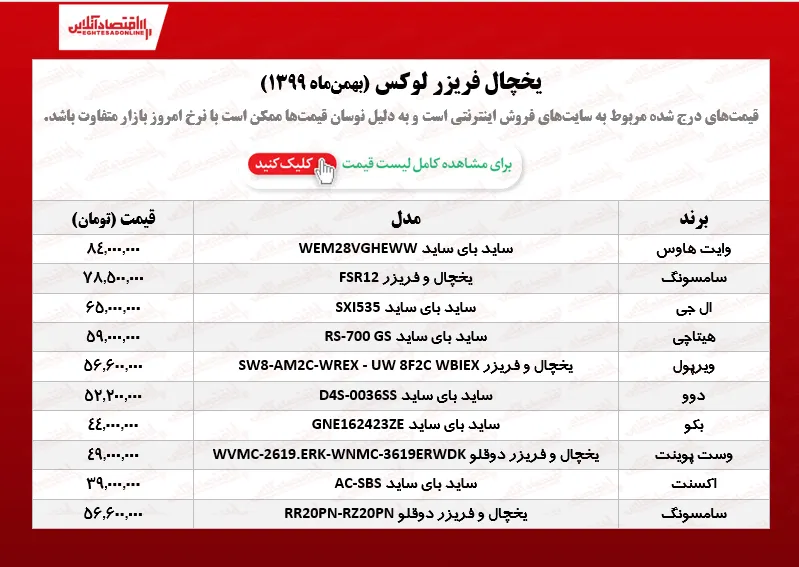 یخچال فریزر لوکس چند؟  /۱۹بهمن‌ماه