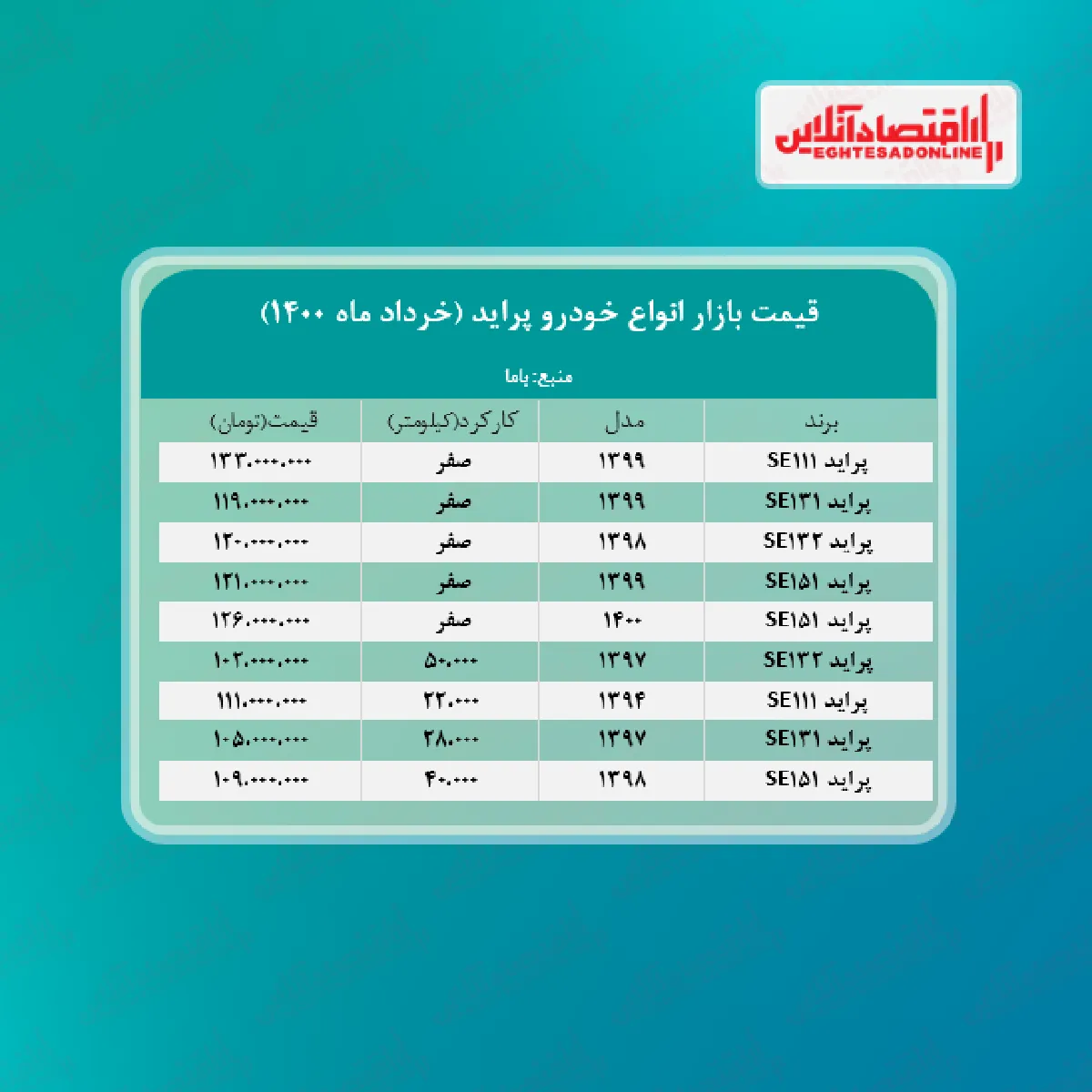 قیمت جدید پراید ۱۴۰۰/۳/۲۵