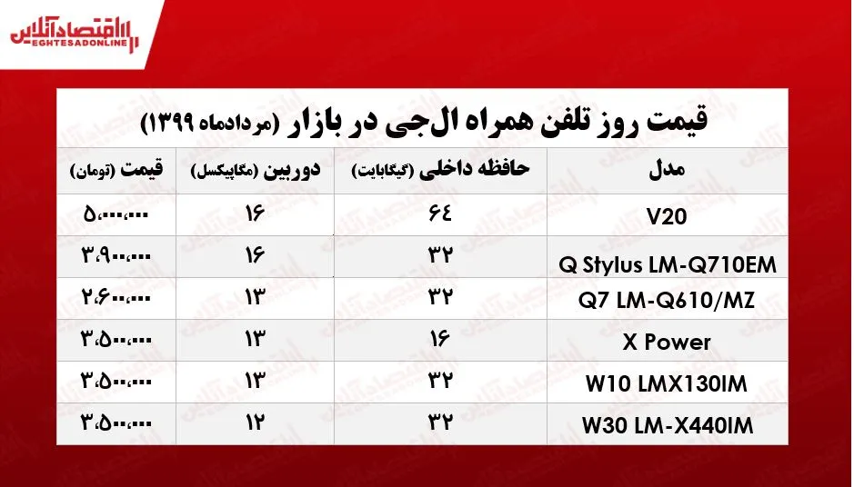 موبایل ال‌جی چند؟