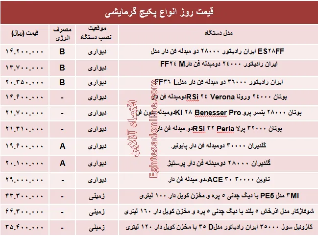 قیمت روز انواع پکیج گرمایشی +جدول