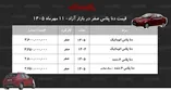 افزایش سنگین قیمت دنا پلاس در بازار آزاد/ این مدل یکروزه ۲۵۰ میلیون تومان گران شد+ جدول مهر ۱۴۰۵