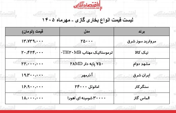 بخاری