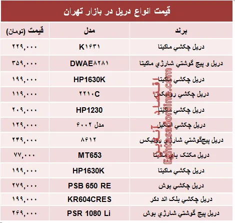 قیمت انواع دریل در بازار تهران؟ +جدول