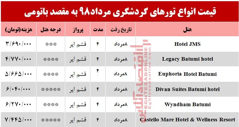 سفر به باتومی گرجستان چند تمام می‌شود؟