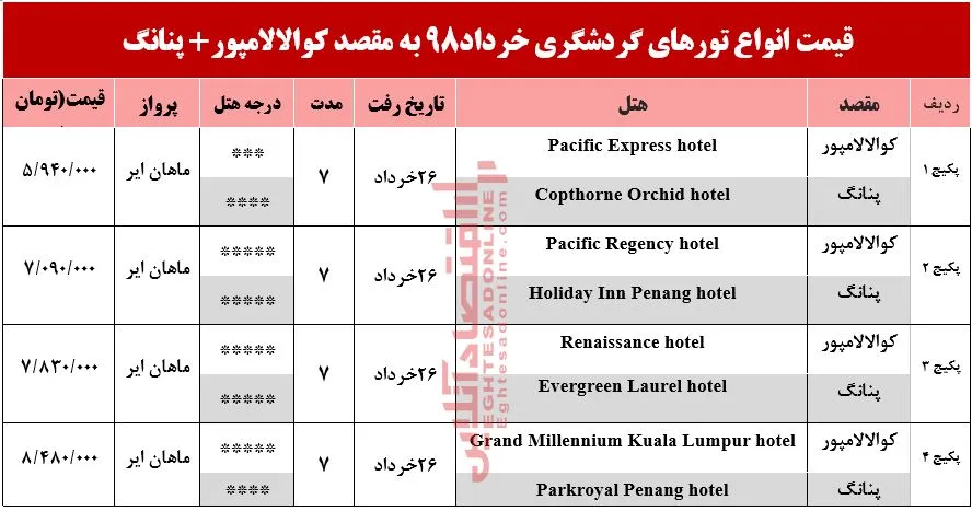 تور ترکیبی کوالالامپور و پنانگ چند؟