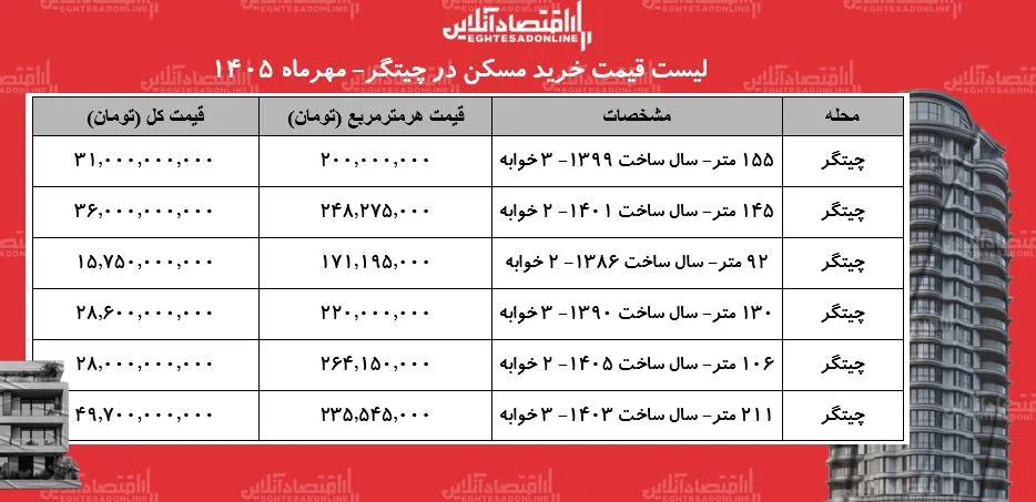 مسکن