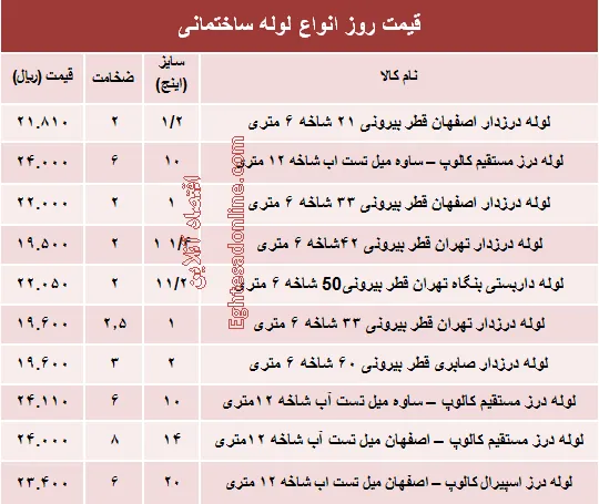 قیمت روز انواع لوله ساختمانی +جدول