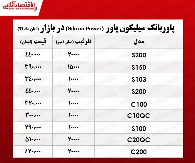 انواع پاوربانک سیلیکون پاور چند؟ +جدول