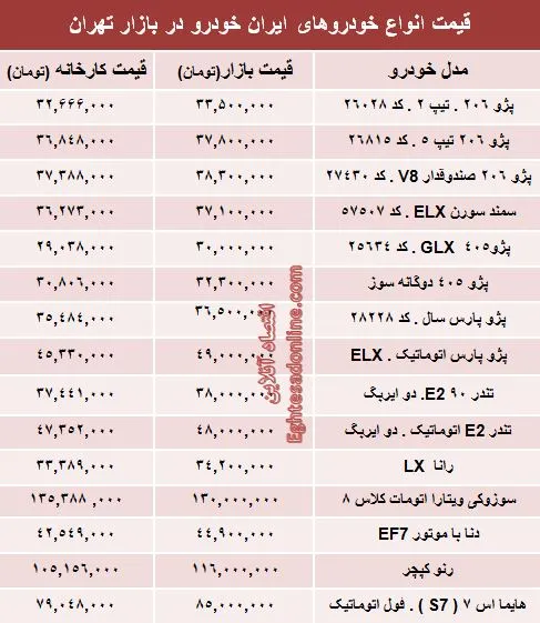 قیمت‌ محصولات ایران خودرو از کارخانه تا بازار +جدول