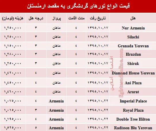 مظنه تورهای زمستانی ارمنستان؟ +جدول