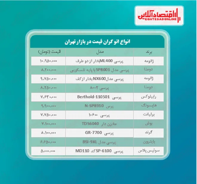 گران قیمت ترین مدل های اتو چند؟