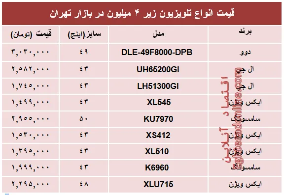قیمت انواع تلویزیون‌های‌ ارزان در بازار؟ +جدول