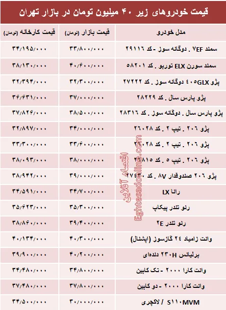 با ۴۰میلیون چه خودروهایی می‌توان خرید؟ +جدول