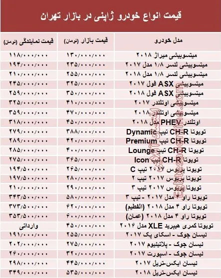 خودروهای ژاپنی در بازار تهران چند؟ +جدول