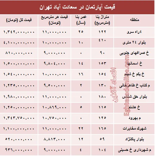آپارتمان در سعادت آباد متری چند؟ +جدول